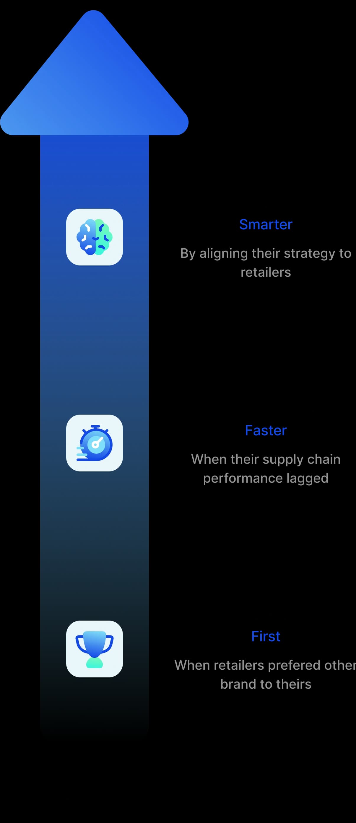 Competitors Graphic