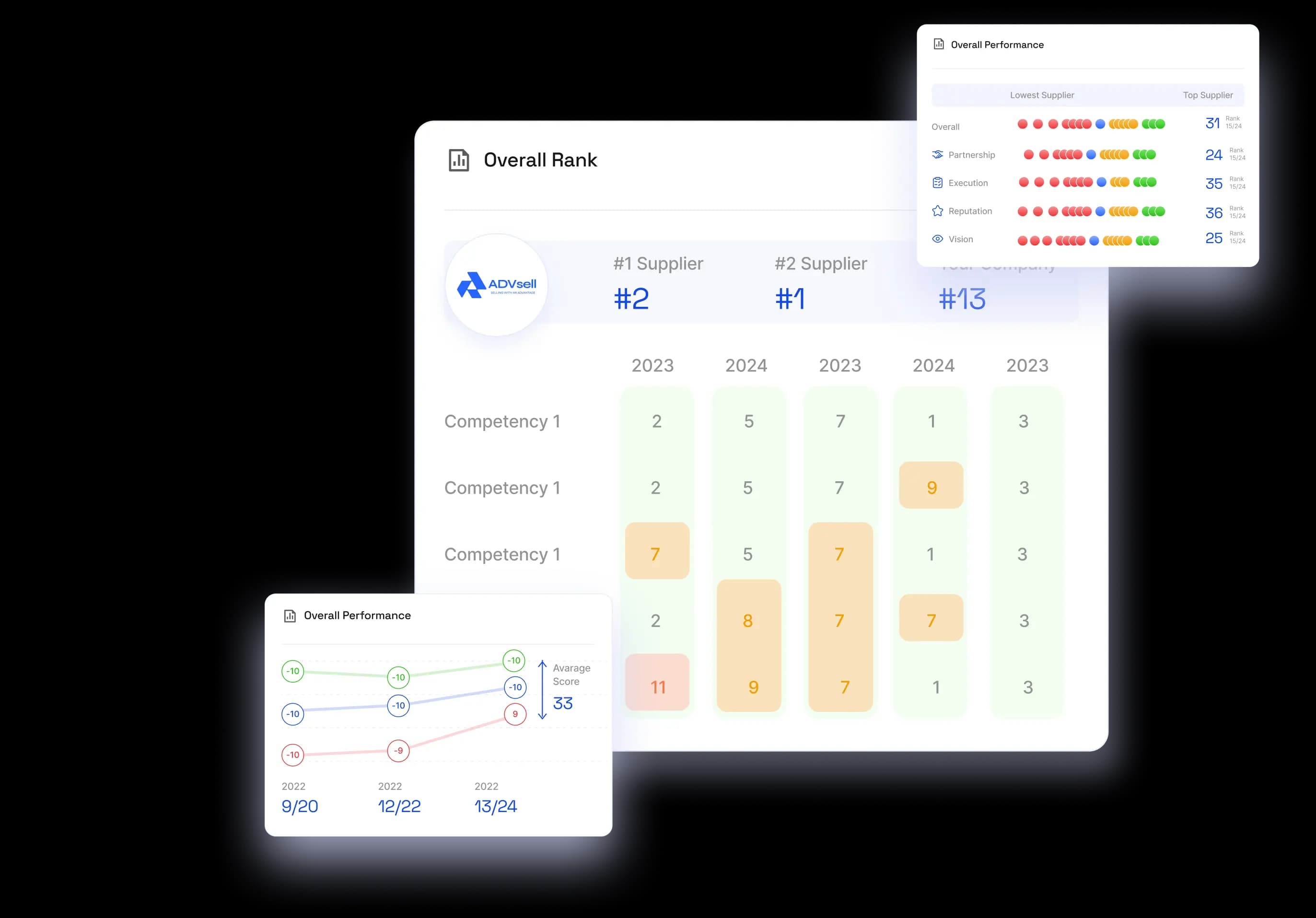 Advantage dashboard