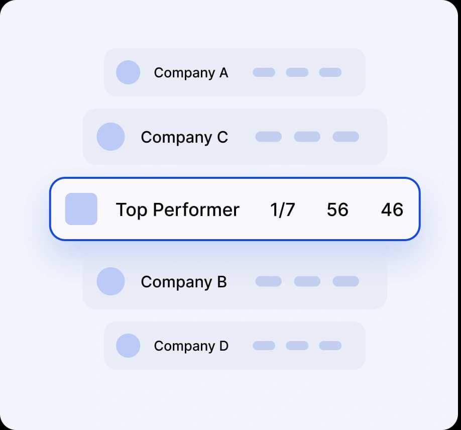 Best-in-class benchmarking