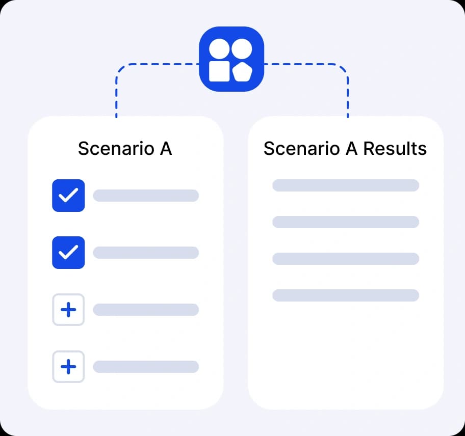 Simulate performance scenarios